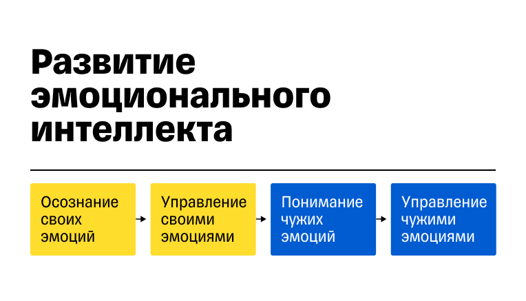 -3