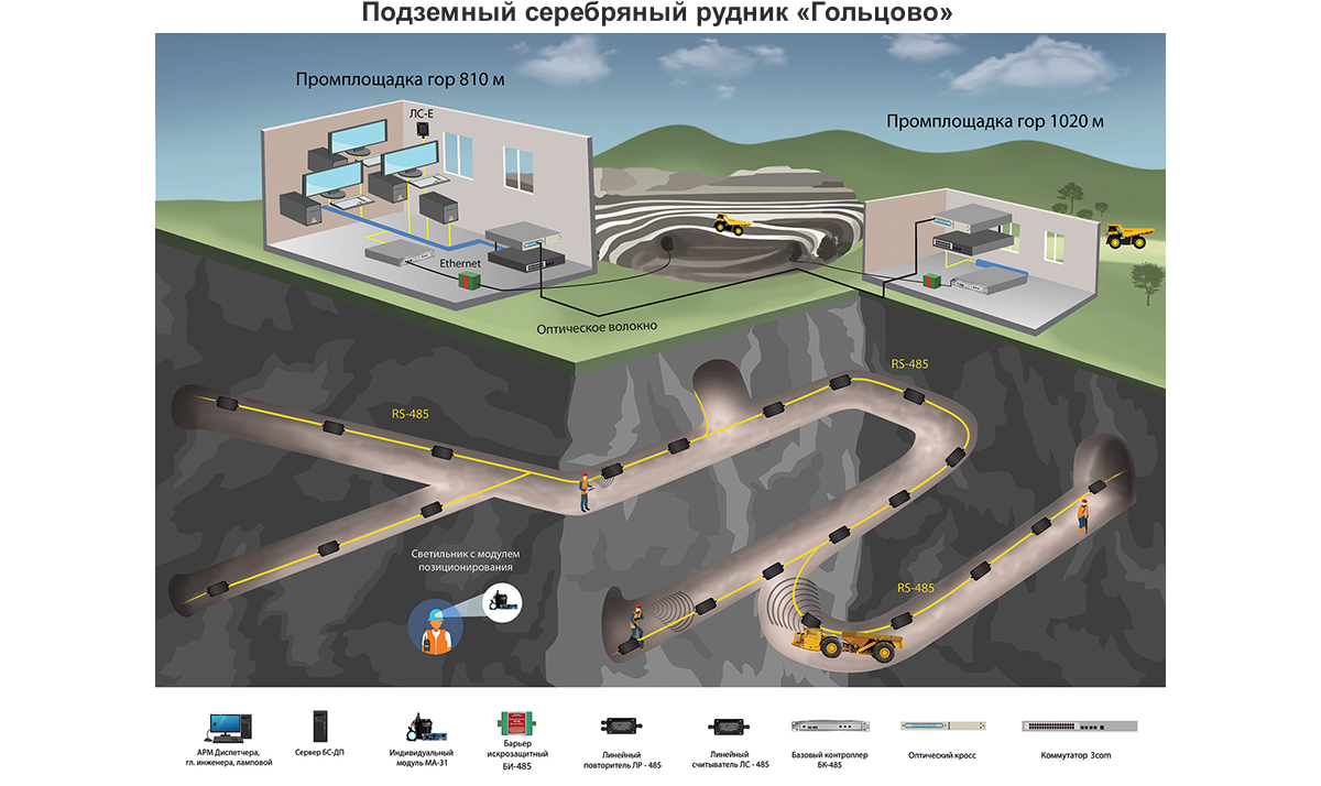 Усть илимск карта лпк