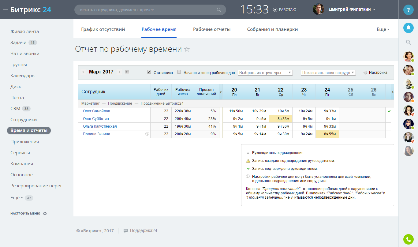 Report 24. Отчеты в Битрикс 24 CRM. Битрикс24 отчеты. 1с Битрикс 24 CRM. Битрикс 24 учет рабочего времени.