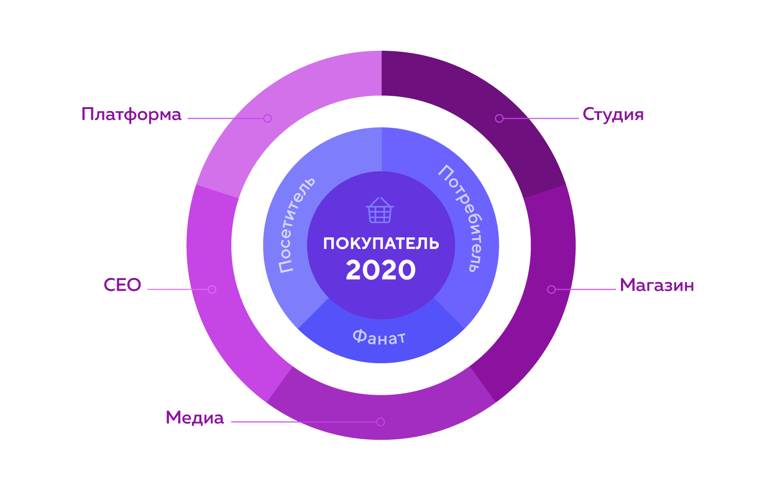 Как меняется покупатель. Перевод исследования PSFK & Cisco “Consumer 2020”