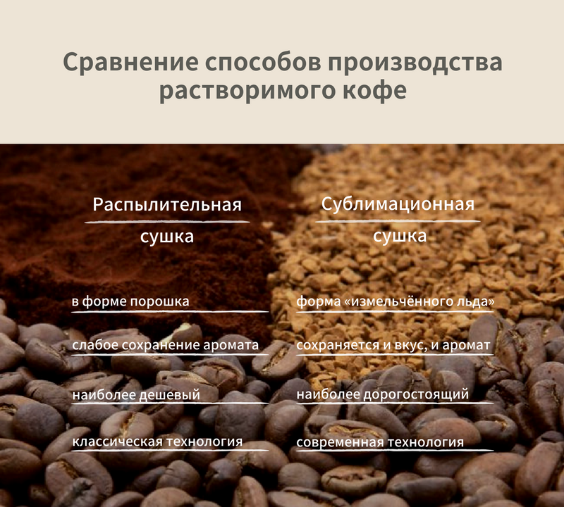 Из чего делают растворимый кофе. Технология производства кофе. Производство растворимого кофе технология. Этапы производства растворимого кофе. Кофе сырье.