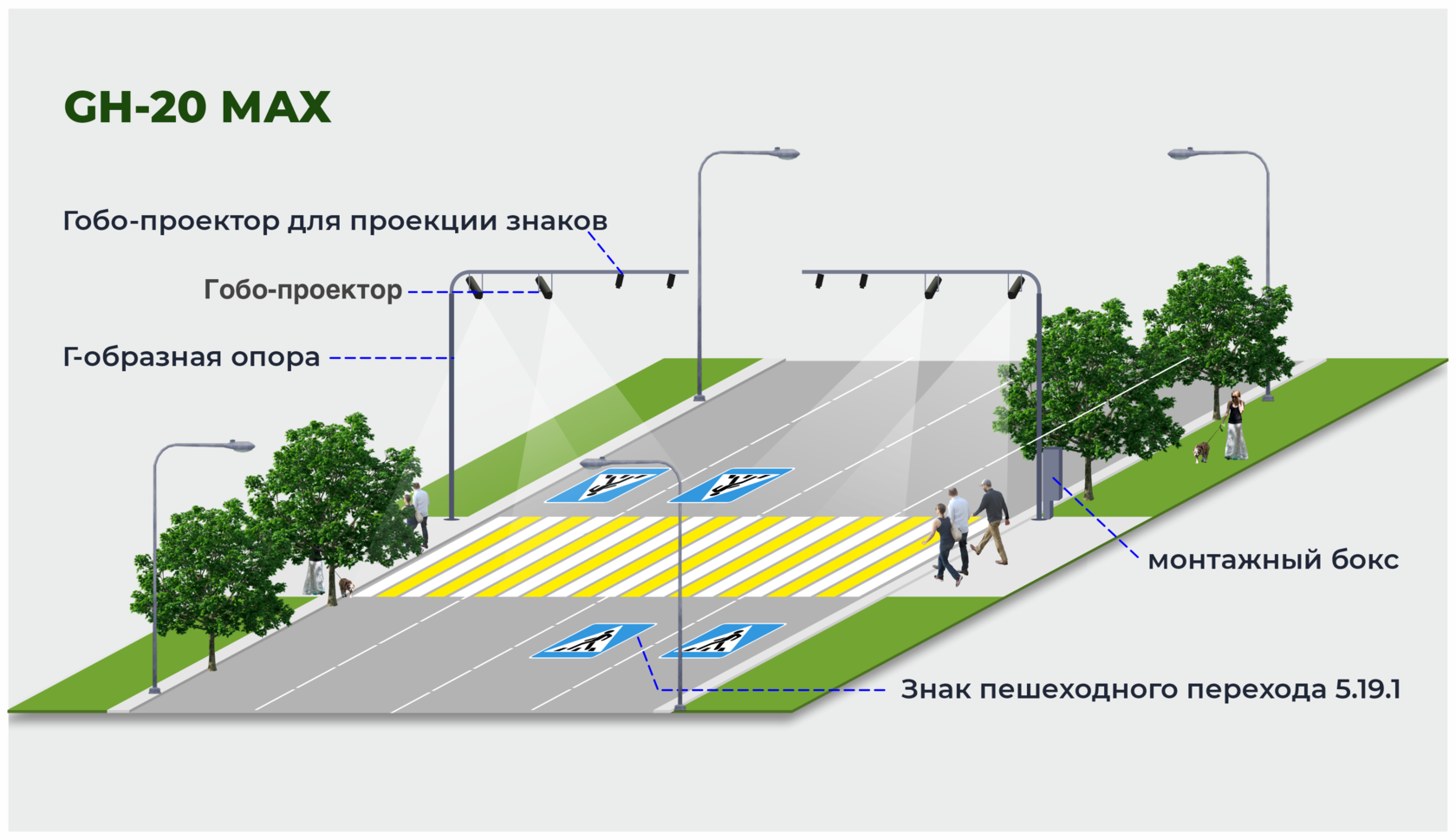 Как установить переходы. Гобо проектор дорожной разметки Зебра. Проектор разметки Зебра Gobo. Проектор проекции разметка 1.14 "Зебра". Гобо проекторы разметка пешеходки
