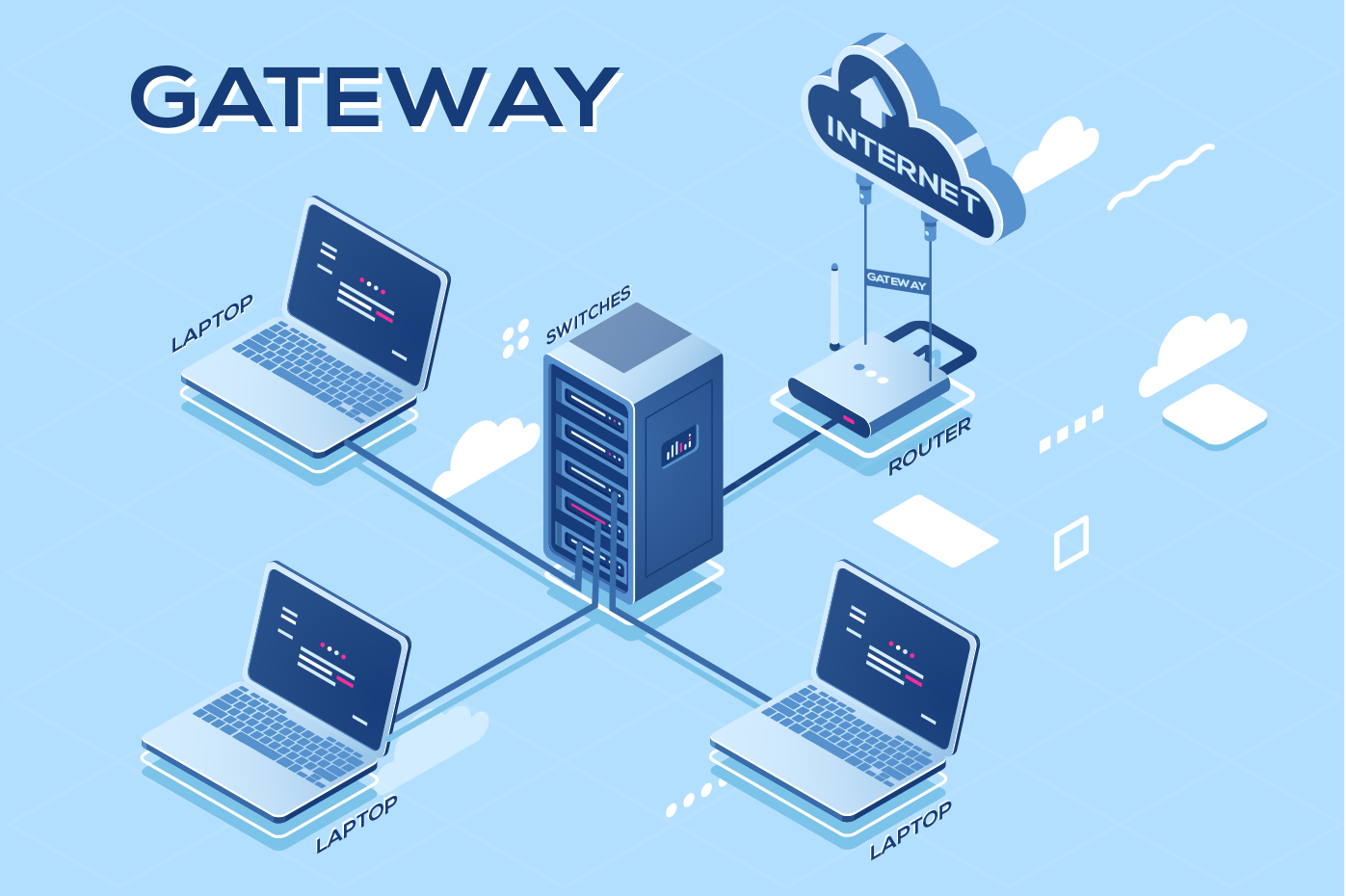 Шлюзы информационной безопасности SWG