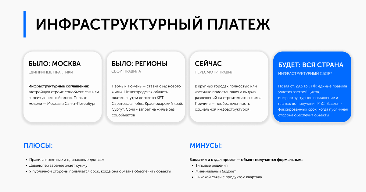 Инфраструктурный платеж: единые правила участия застройщиков в социальной инфраструктуре