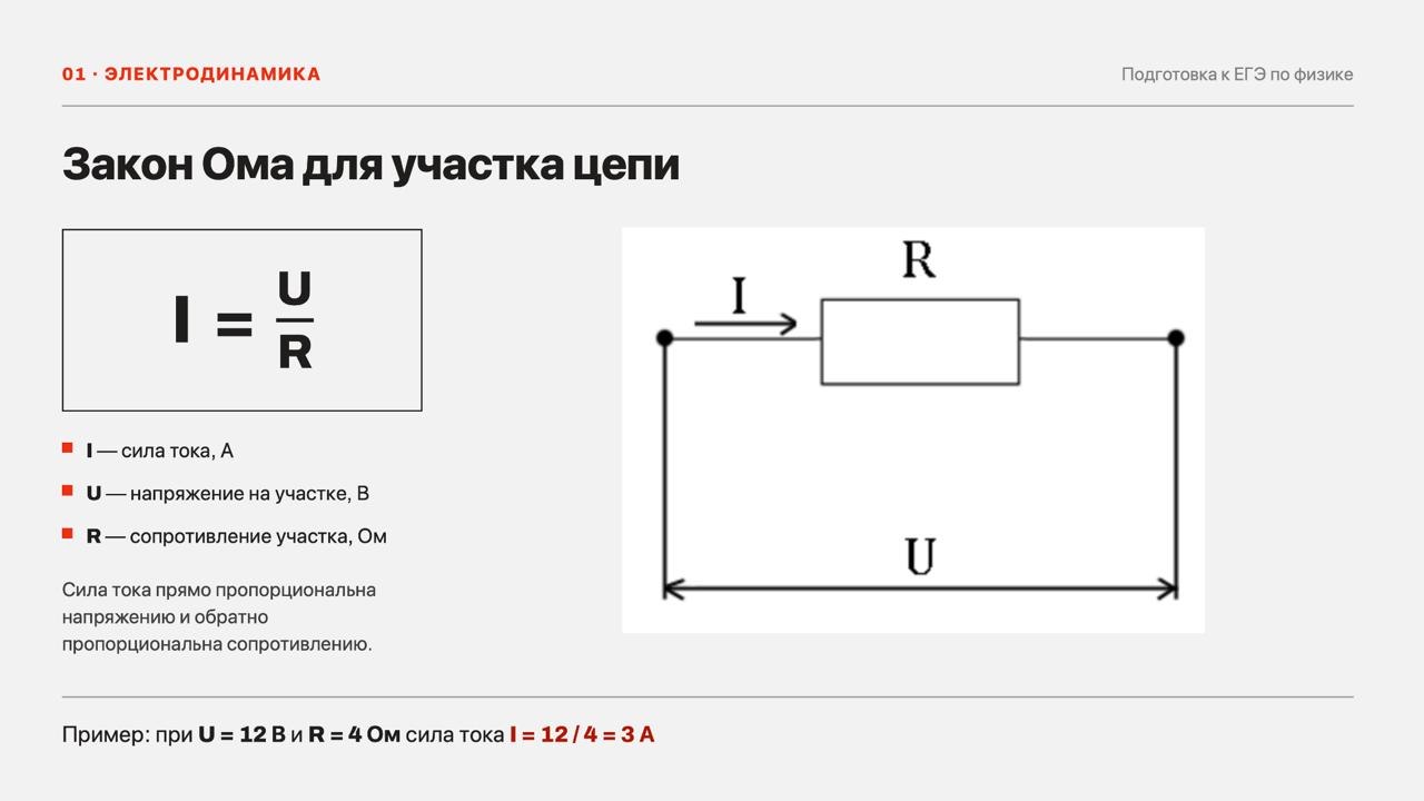 Пример подробного решения задачи по физике