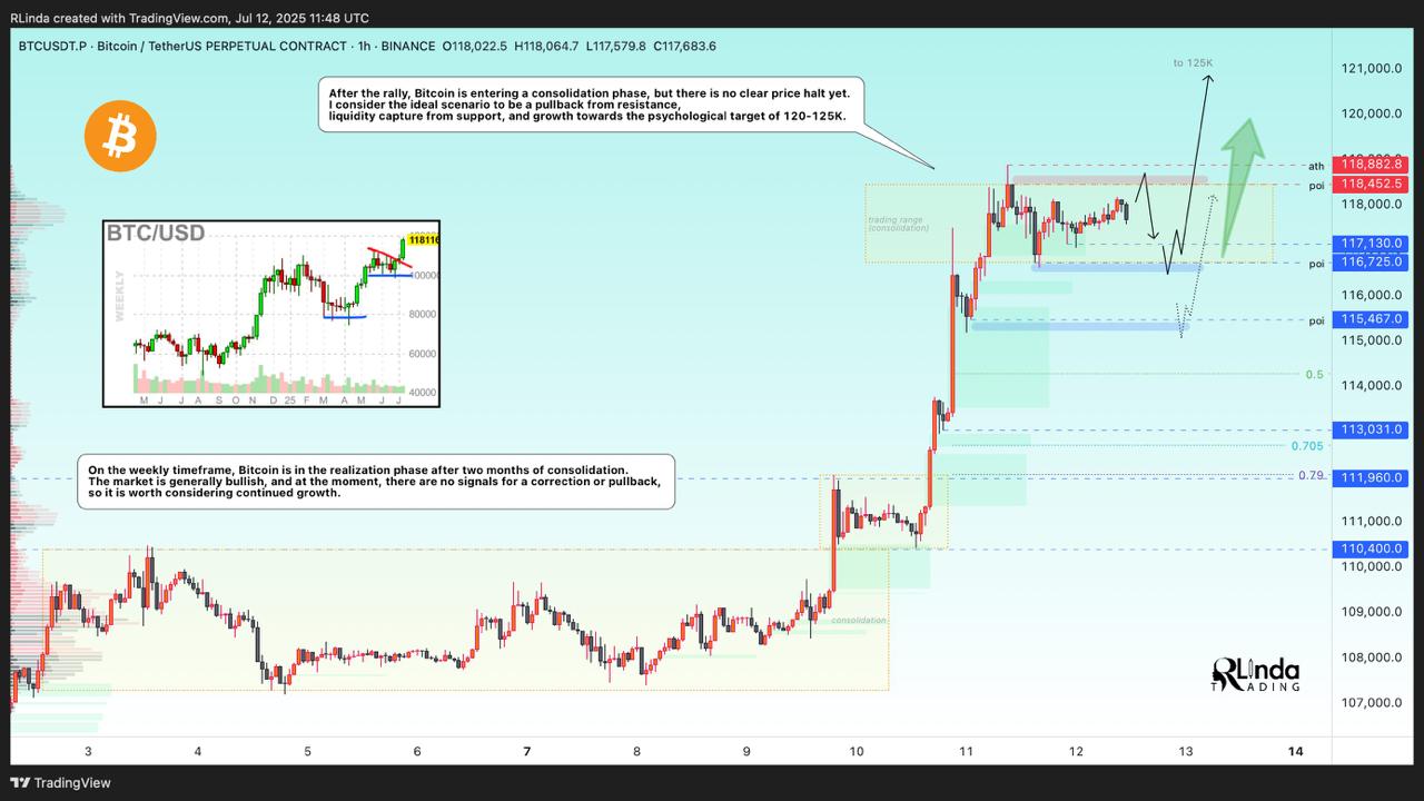 BTCUSDT - Stopping after the rally? What next? 125K or 110K?