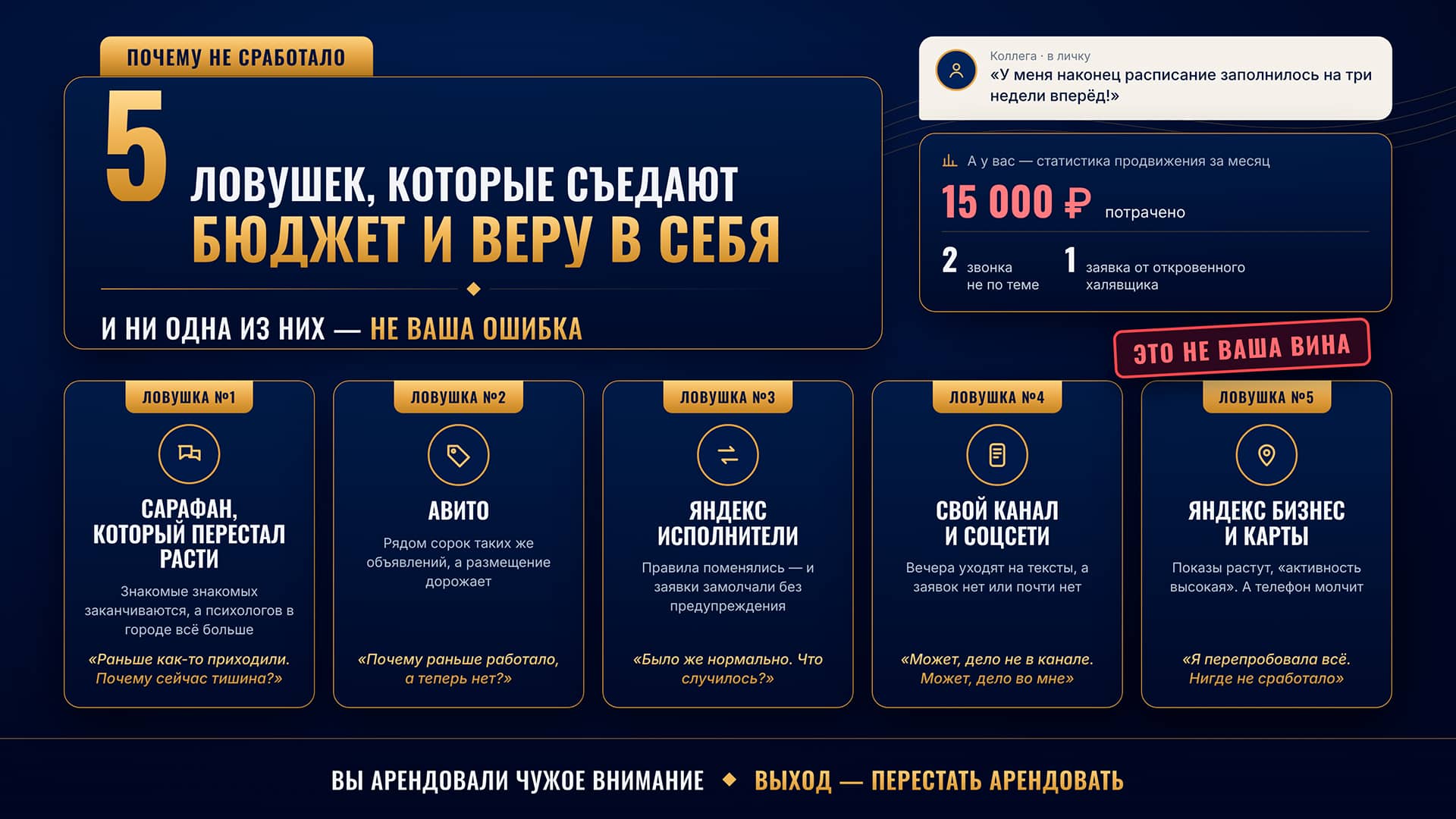 5 ловушек, которые съедают бюджет и веру в себя: сарафан, Авито, Яндекс Исполнители, свой канал и соцсети, Яндекс Бизнес и карты