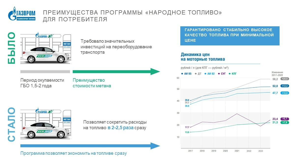 Народное топливо