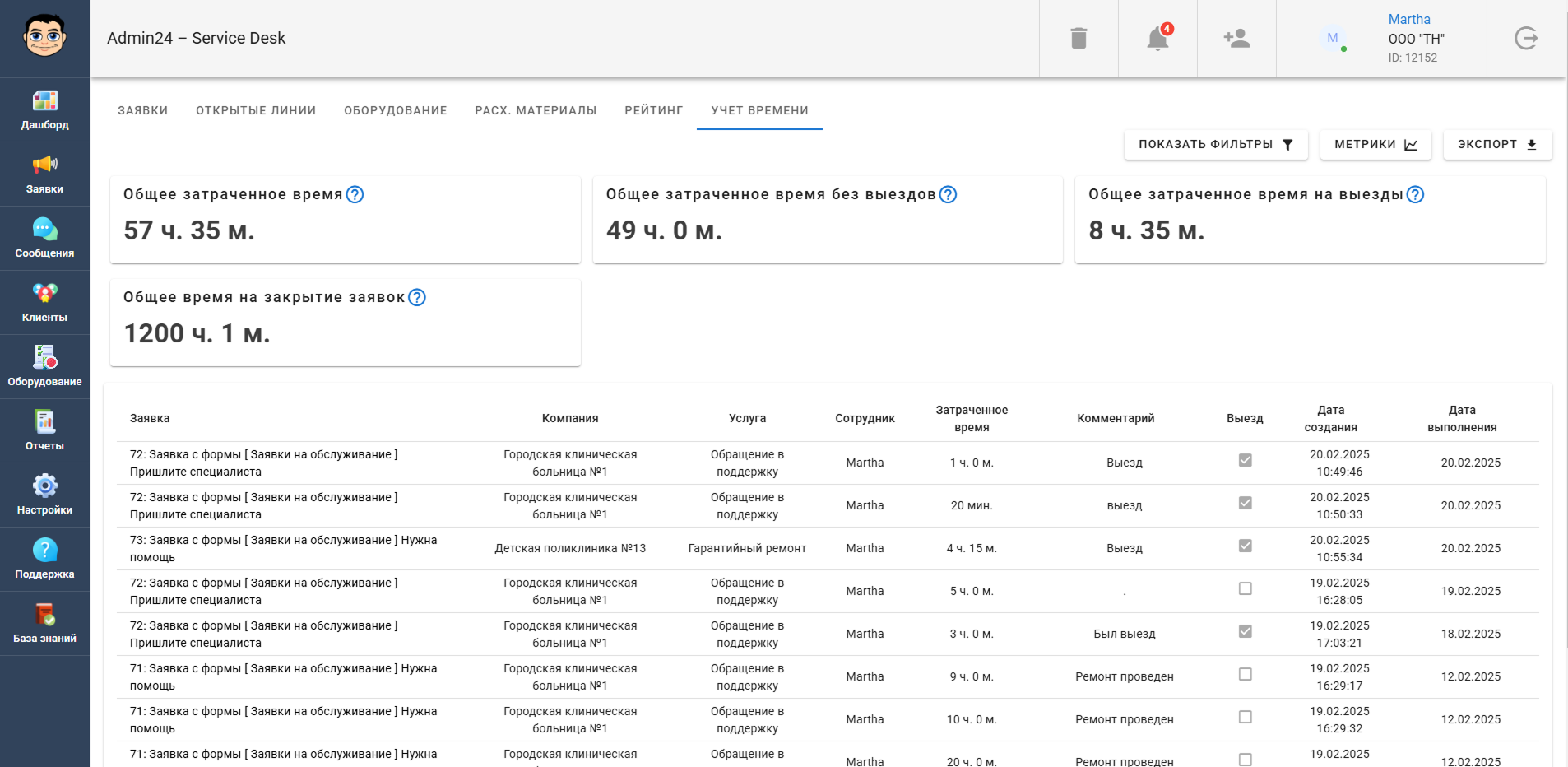 Как выглядит отчет по учету времени, если не группировать отчеты по заявкам в Admin24