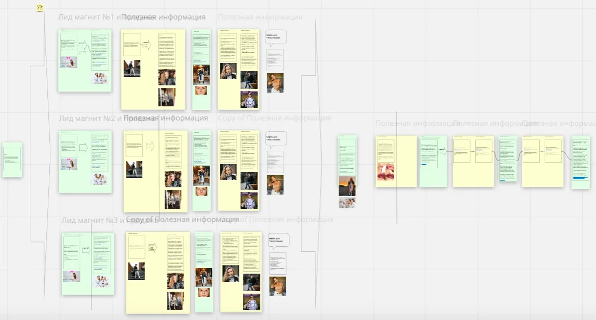 Welcome-цепочка