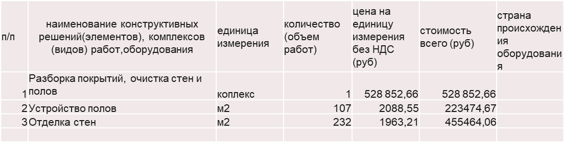 Смета контракта: укрупненные позиции