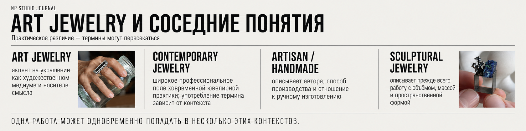 Инфографика NP Studio Journal «Art Jewelry и соседние понятия»: art jewelry, contemporary jewelry, artisan handmade и sculptural jewelry