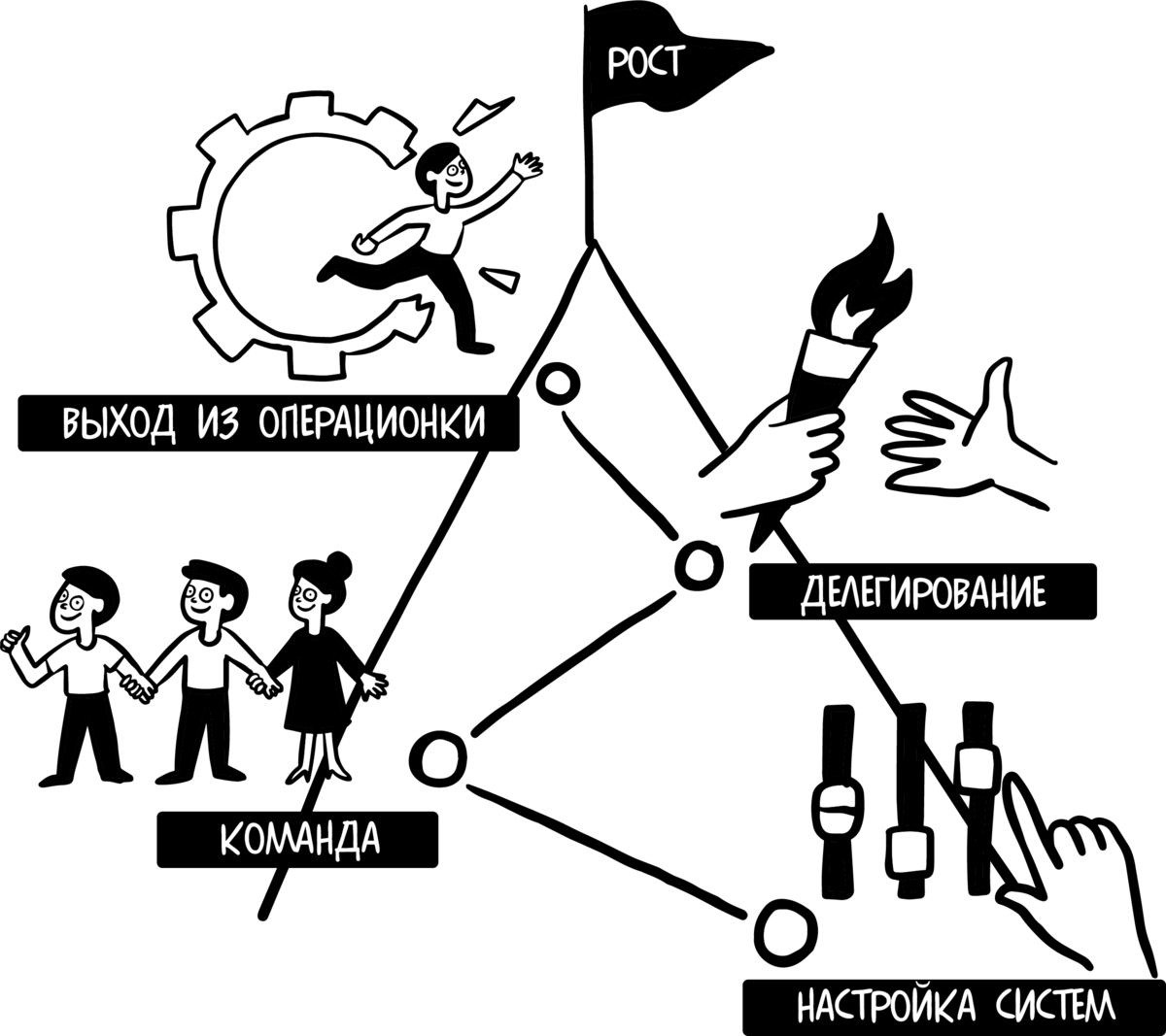 Персональный проект это