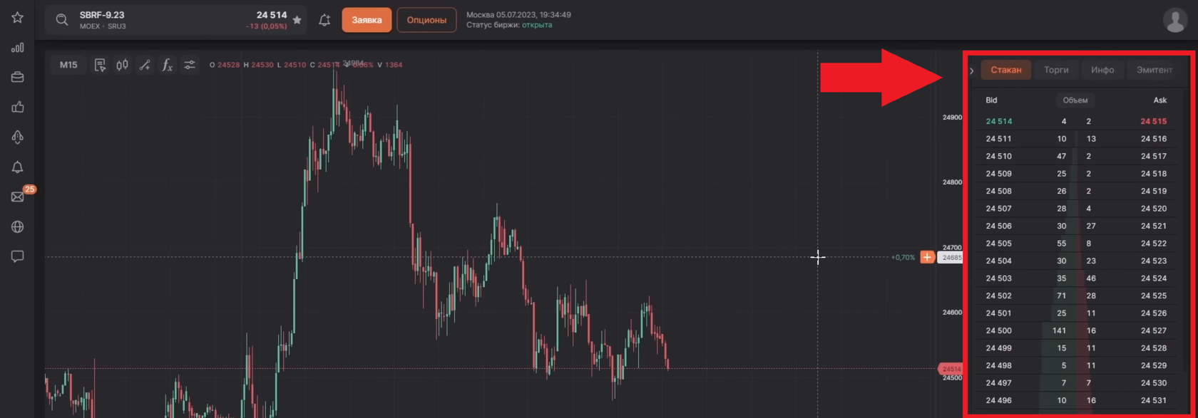 Стакан браузерной версии, Finam Trade