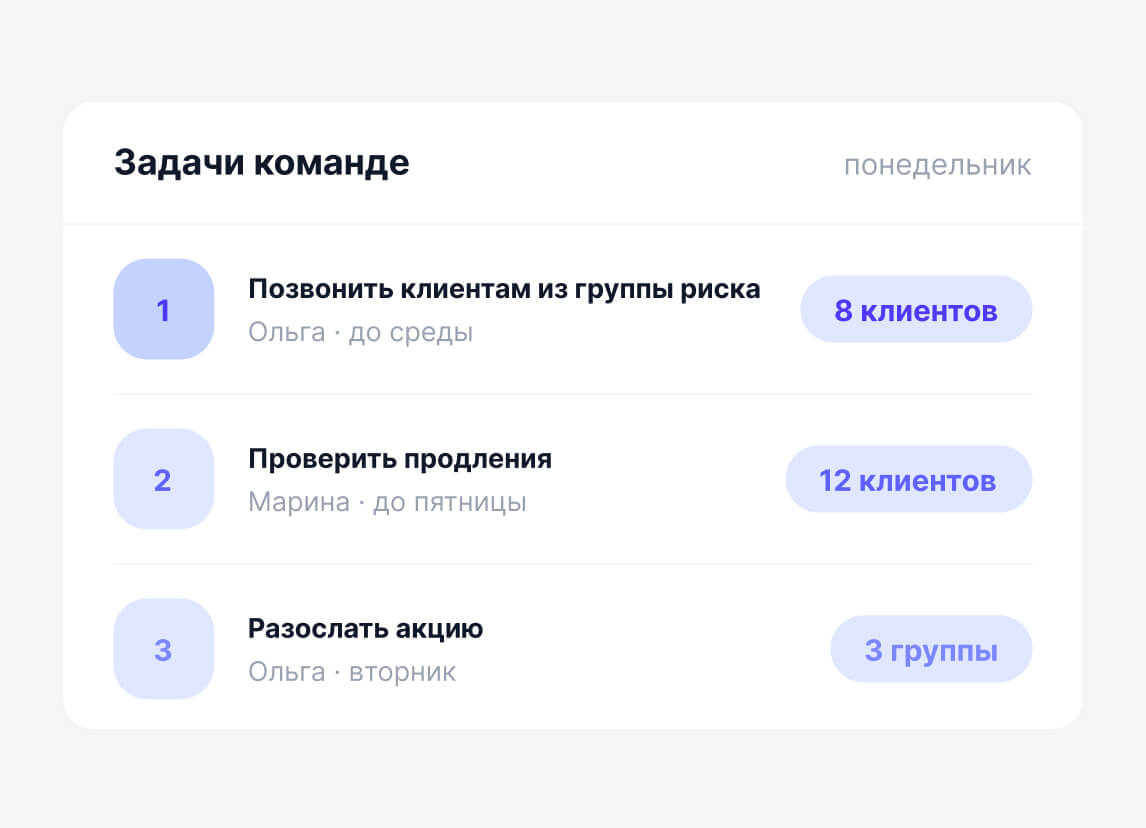 В понедельник вы поставили задачи