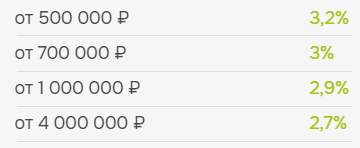 Комиссия Prodamus.Pay зависит от оборота онлайн-школы - фото