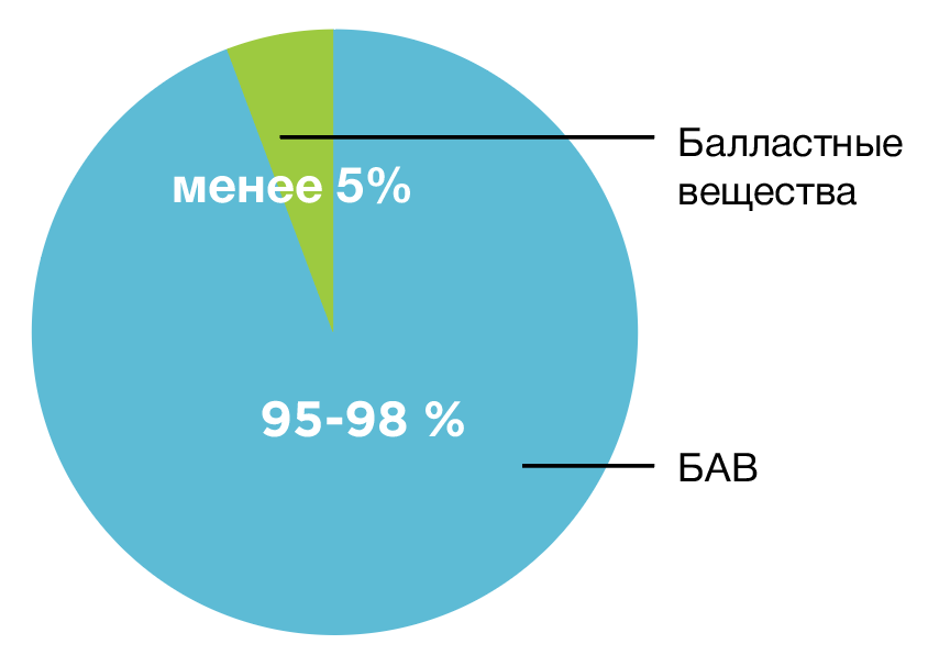 Комплексная защита от простудных и ОРВИ заболеваний
