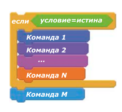 Программа для программирования для детей