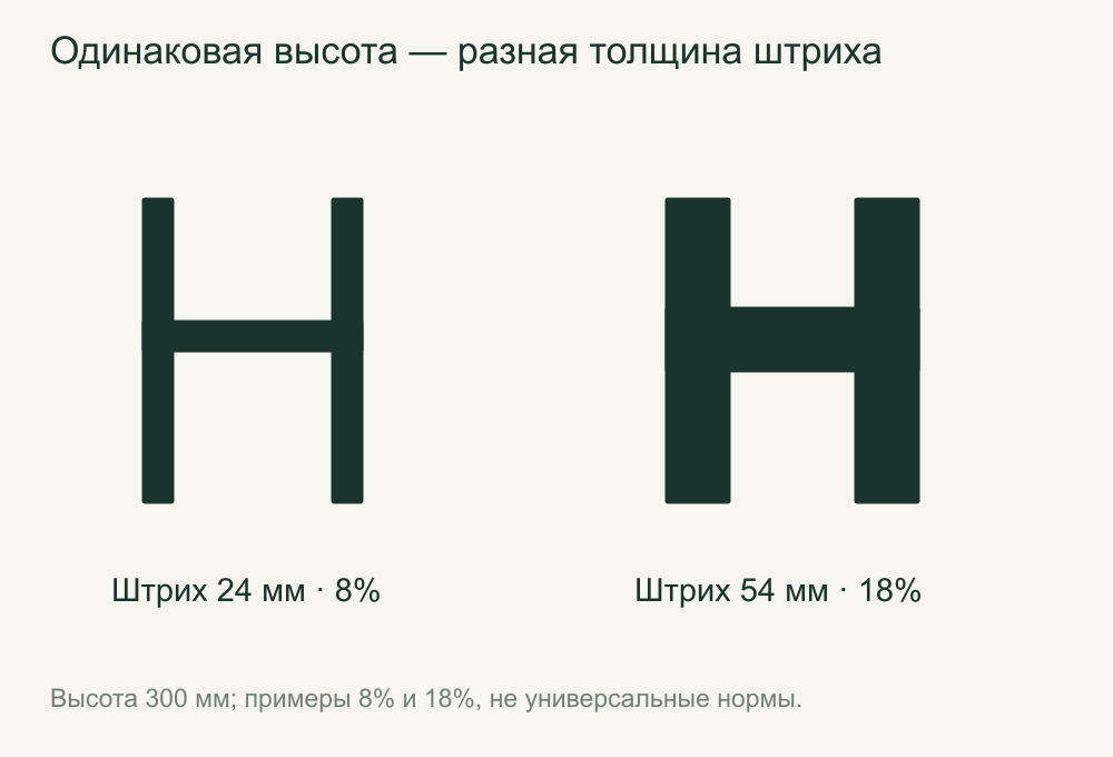 Штрихи 24 и 54 мм при высоте знака 300 мм