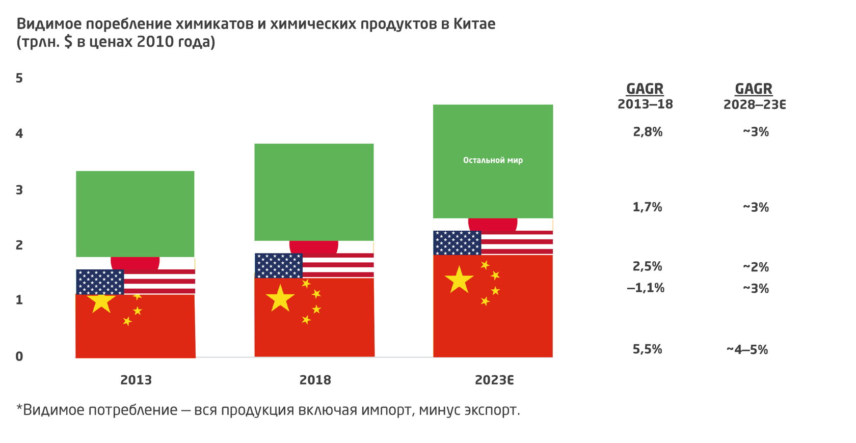 Размер страны Белоруссии. Площадь Белоруссии и Украины. Площадь России и Украины и Беларуси. Размеры Украины и Белоруссии.