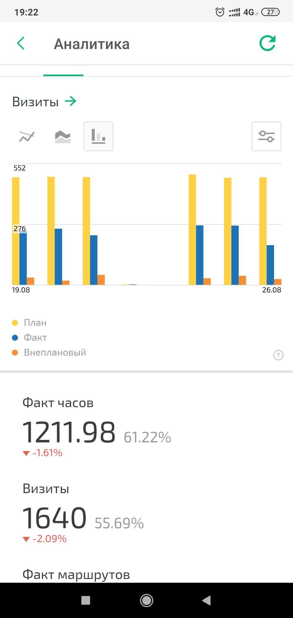 Аналитика приложения обхода оборудования