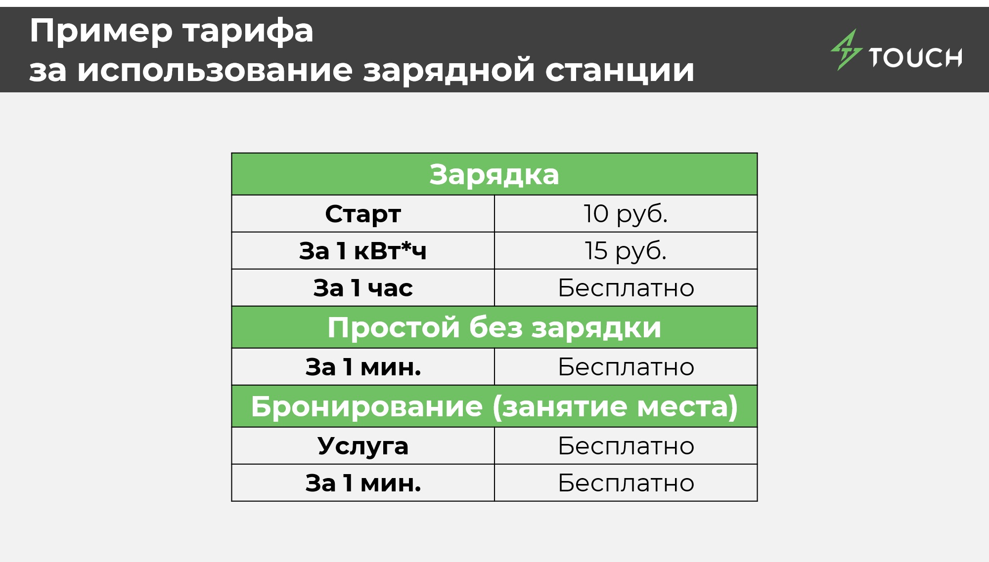 Факторы окупаемости зарядных станций