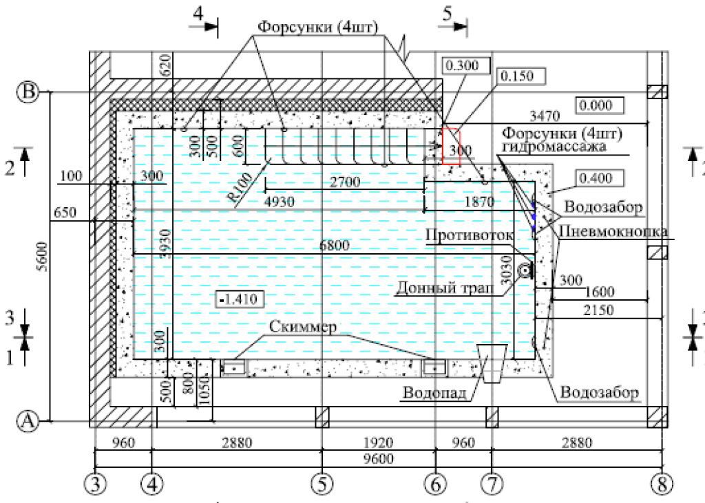 Закладные бассейна схема
