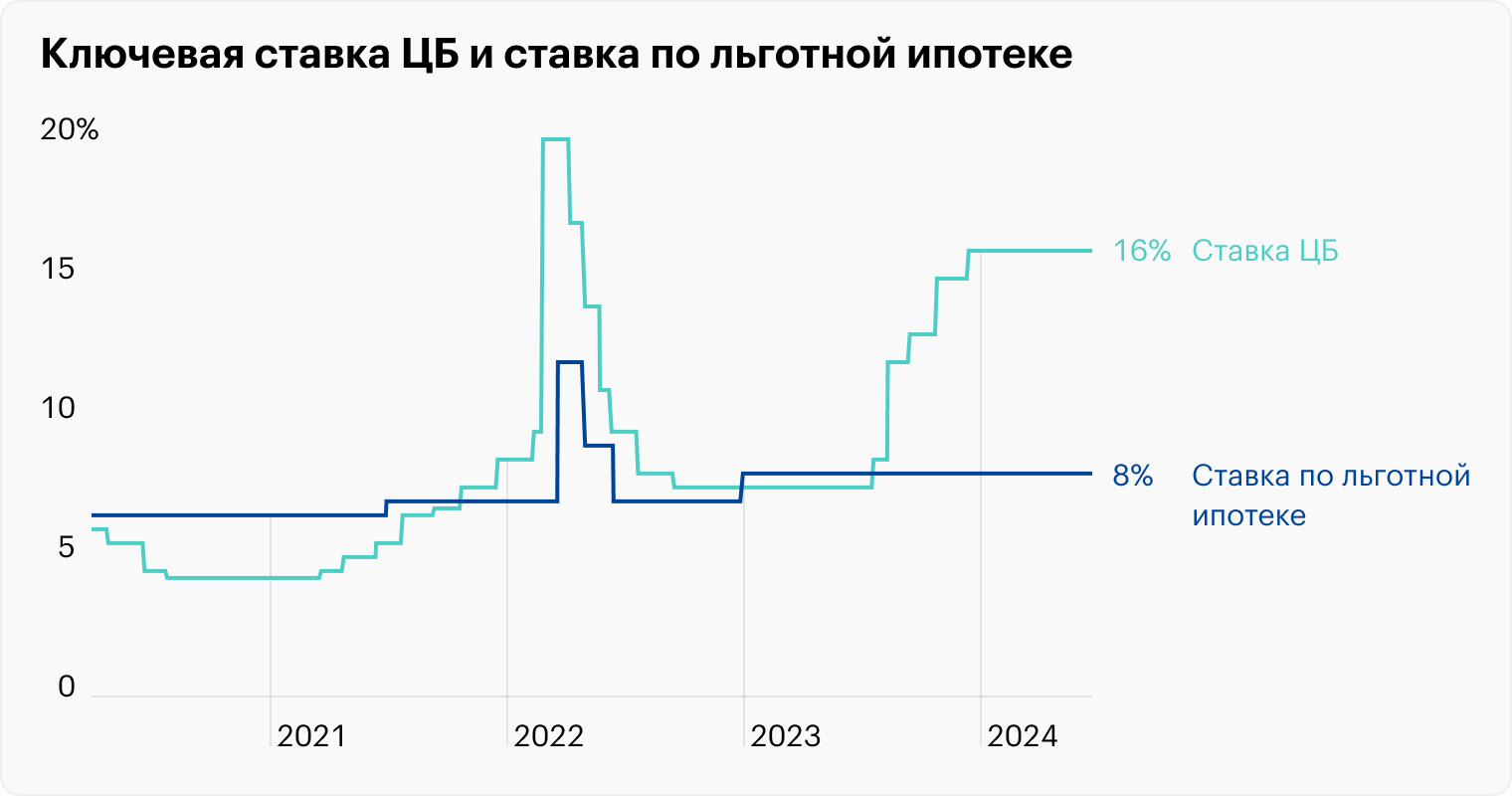 Источник: Банк России