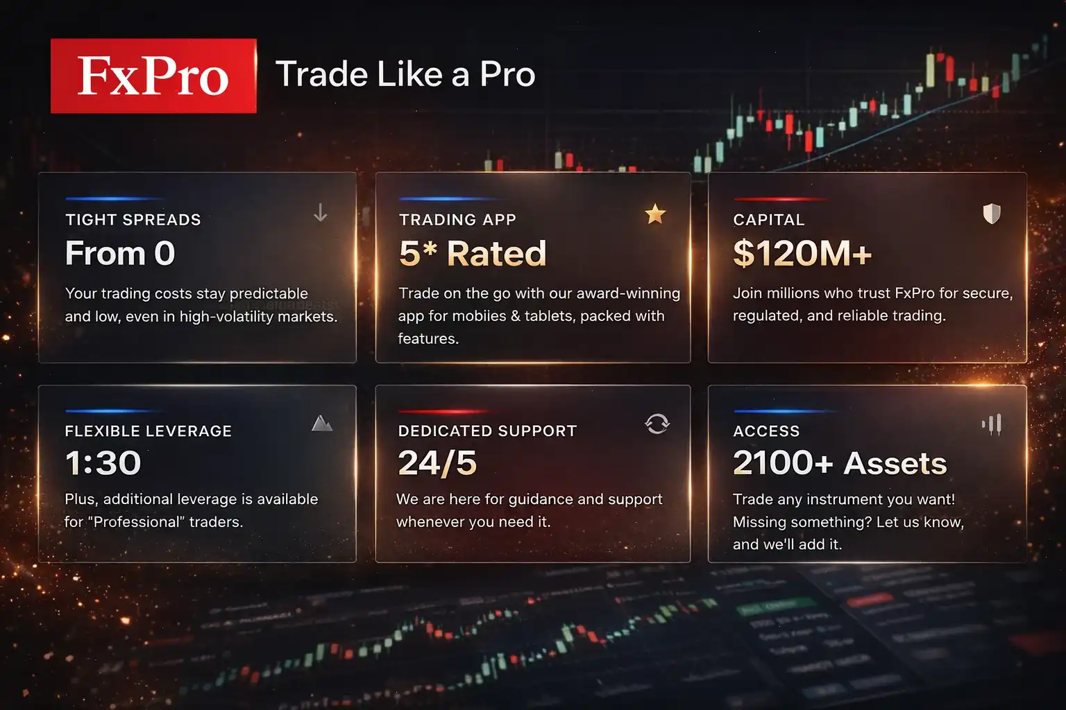 FxPro benefit spread asset