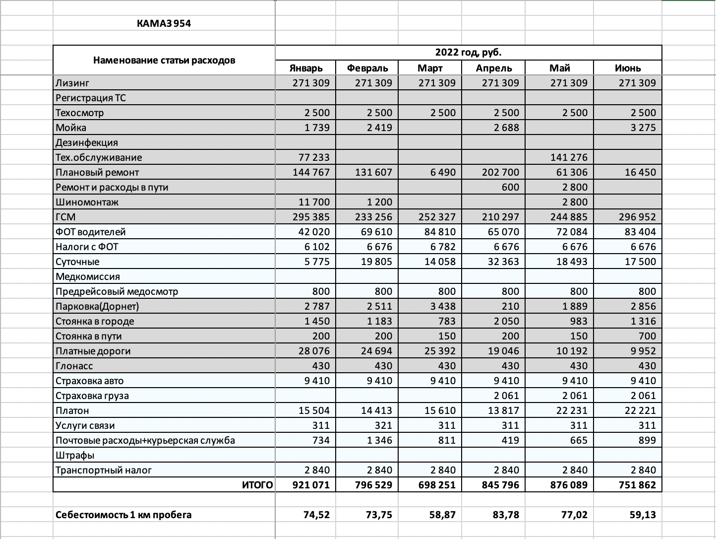 Коммерческие грузоперевозки по России
