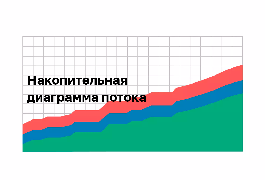 Накопительная диаграмма потока