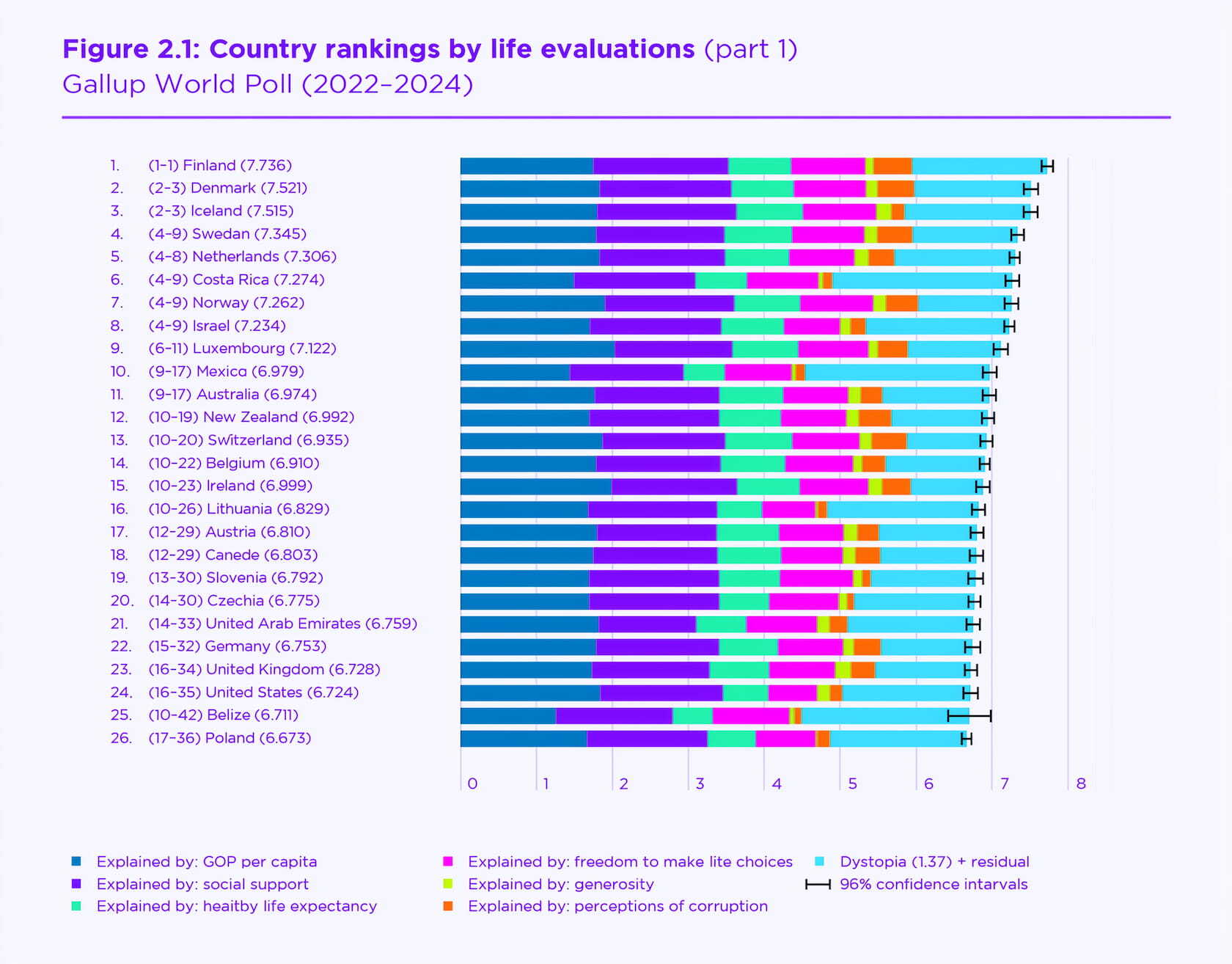 Три концепции счастья: хюгге (уют), лагом (баланс) и сису (стойкость) на одной иллюстрации