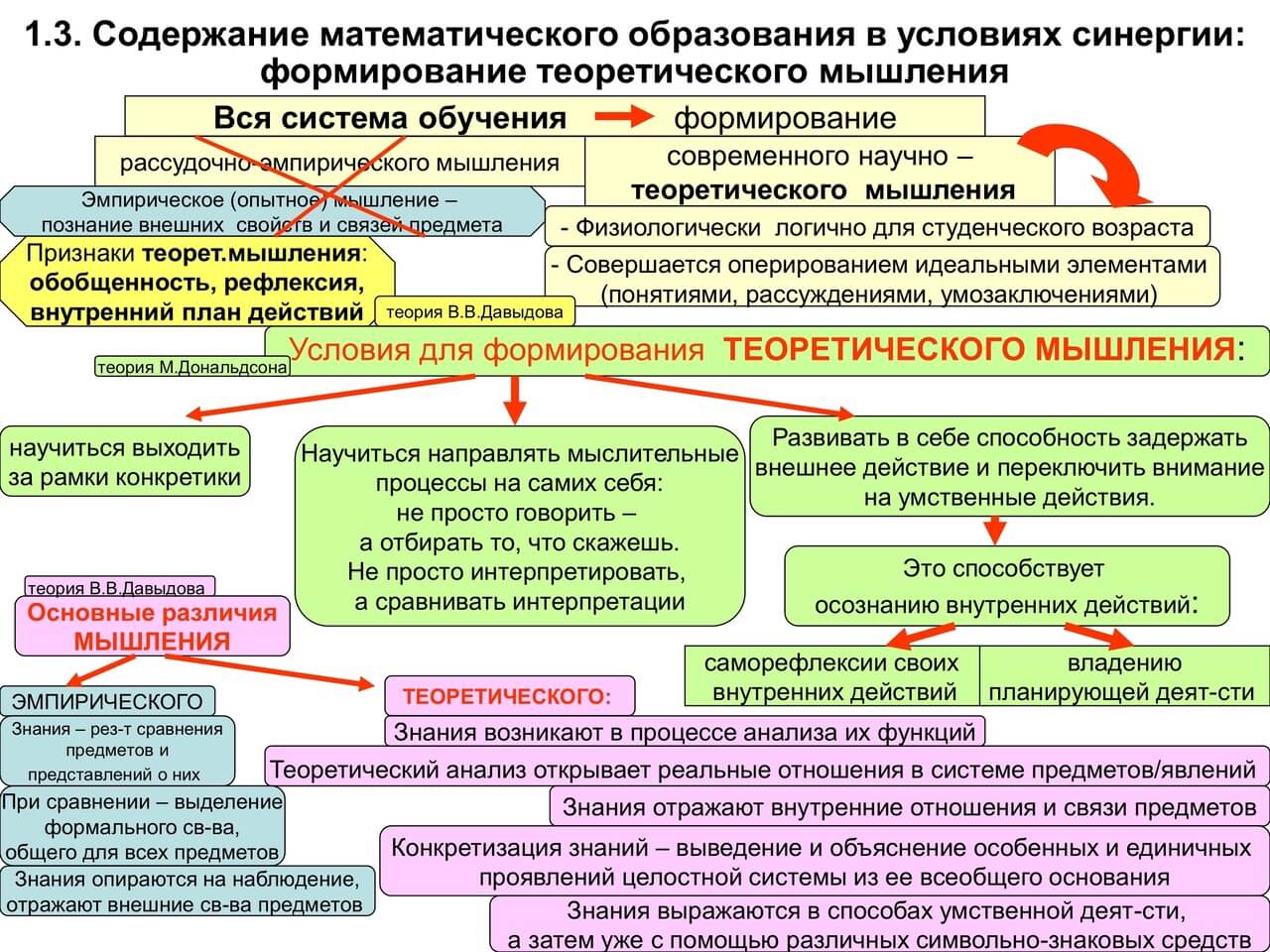 Синергия математического образования педагога