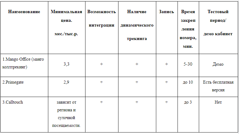 Параметры журнала