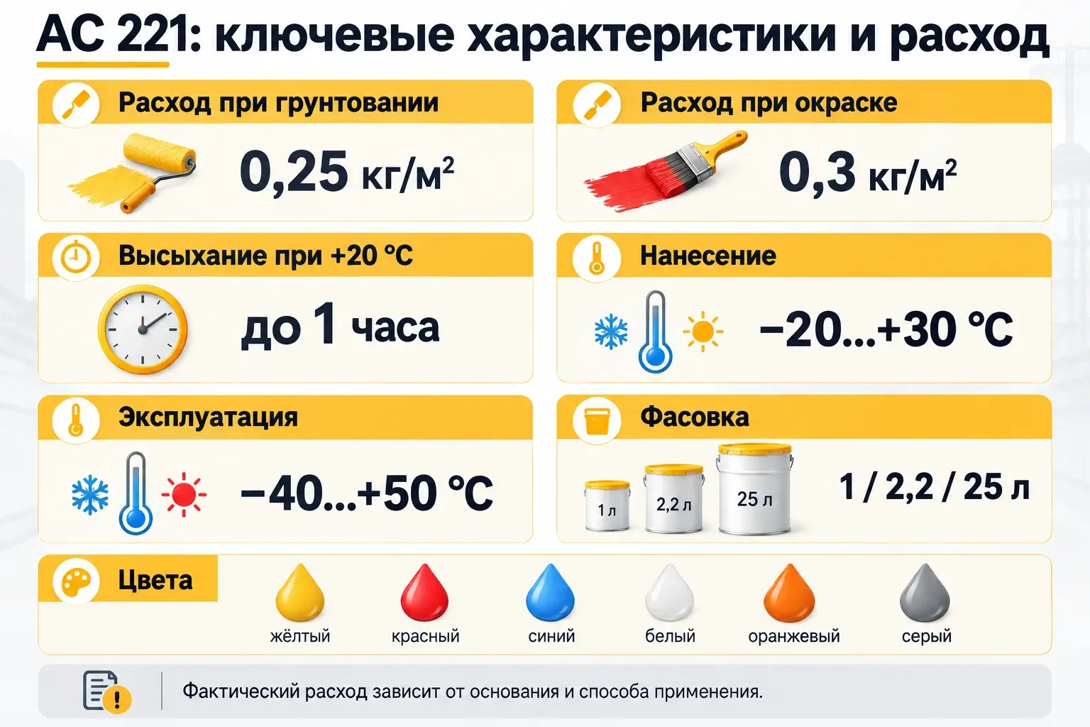 АС 221 — ключевые характеристики, расход, температуры, фасовка и цвета