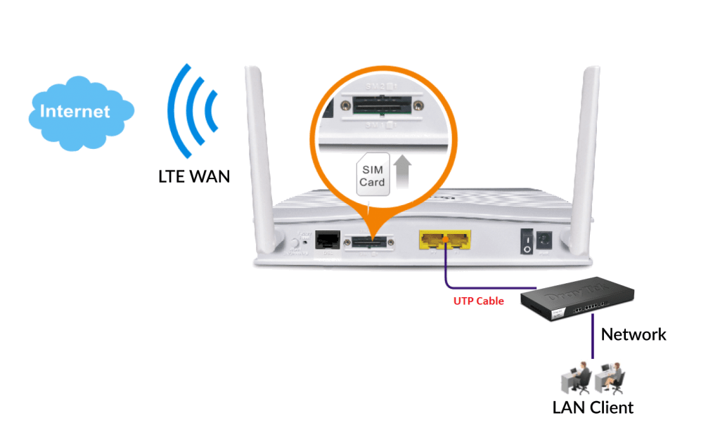 Wan подключение. Mi ADSL+2 роутер. Кабель DSL для роутера. ADSL Cable Modem. ADSL интернет в Wan роутер.