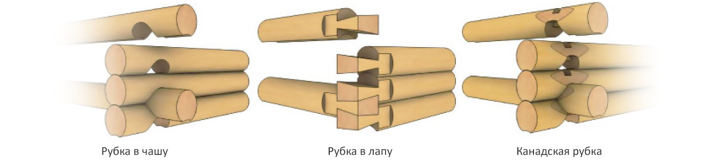 Сруб в чашу. Рубка бани и дома из бревна.