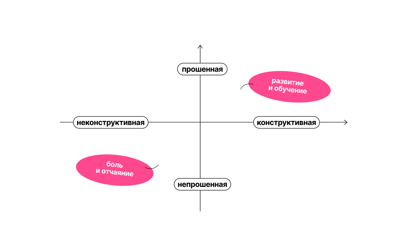 как реагирует тихон на измену жены в пьесе гроза фото 84