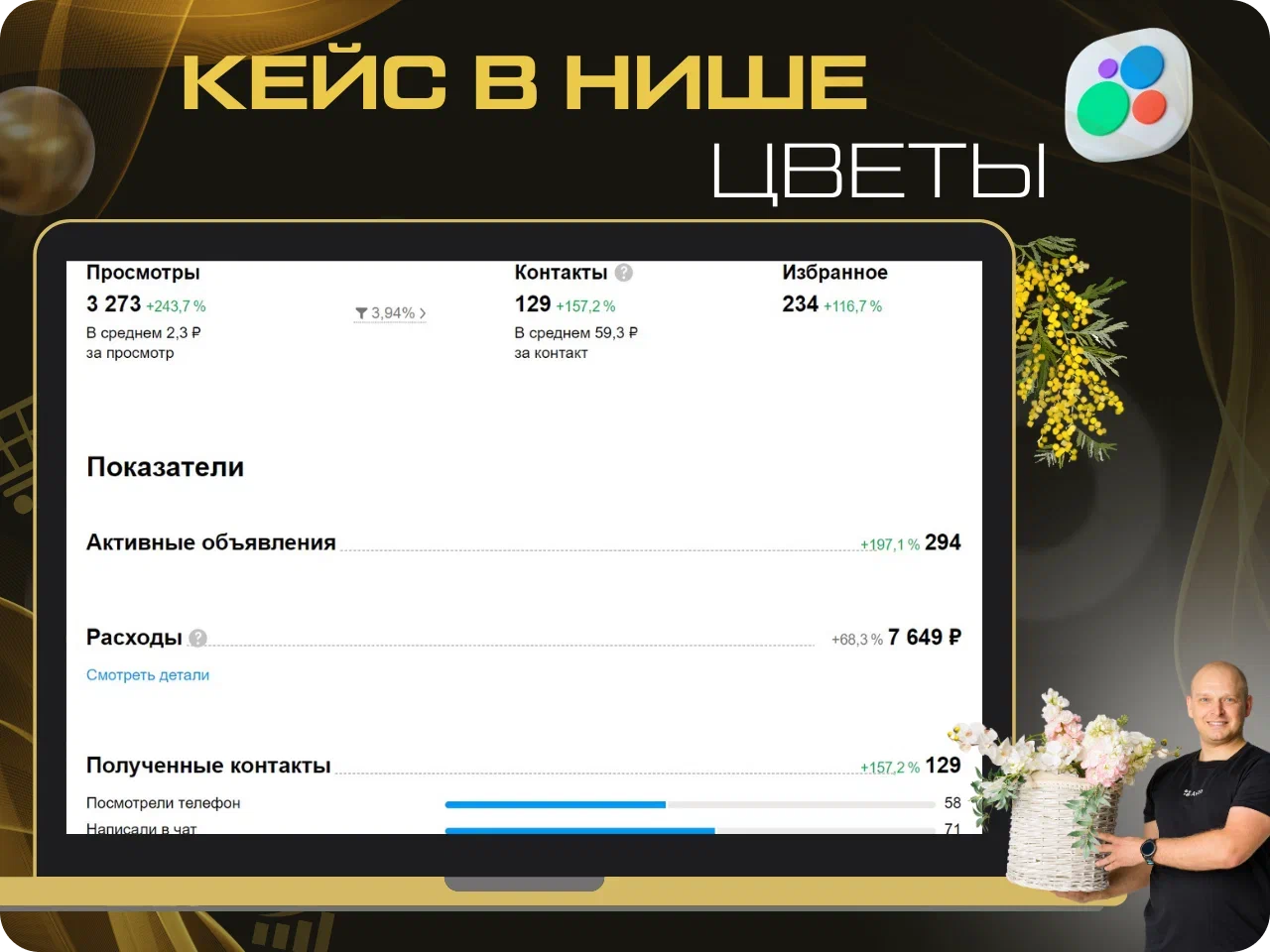 Статистика продвижения на Авито в нише цветов