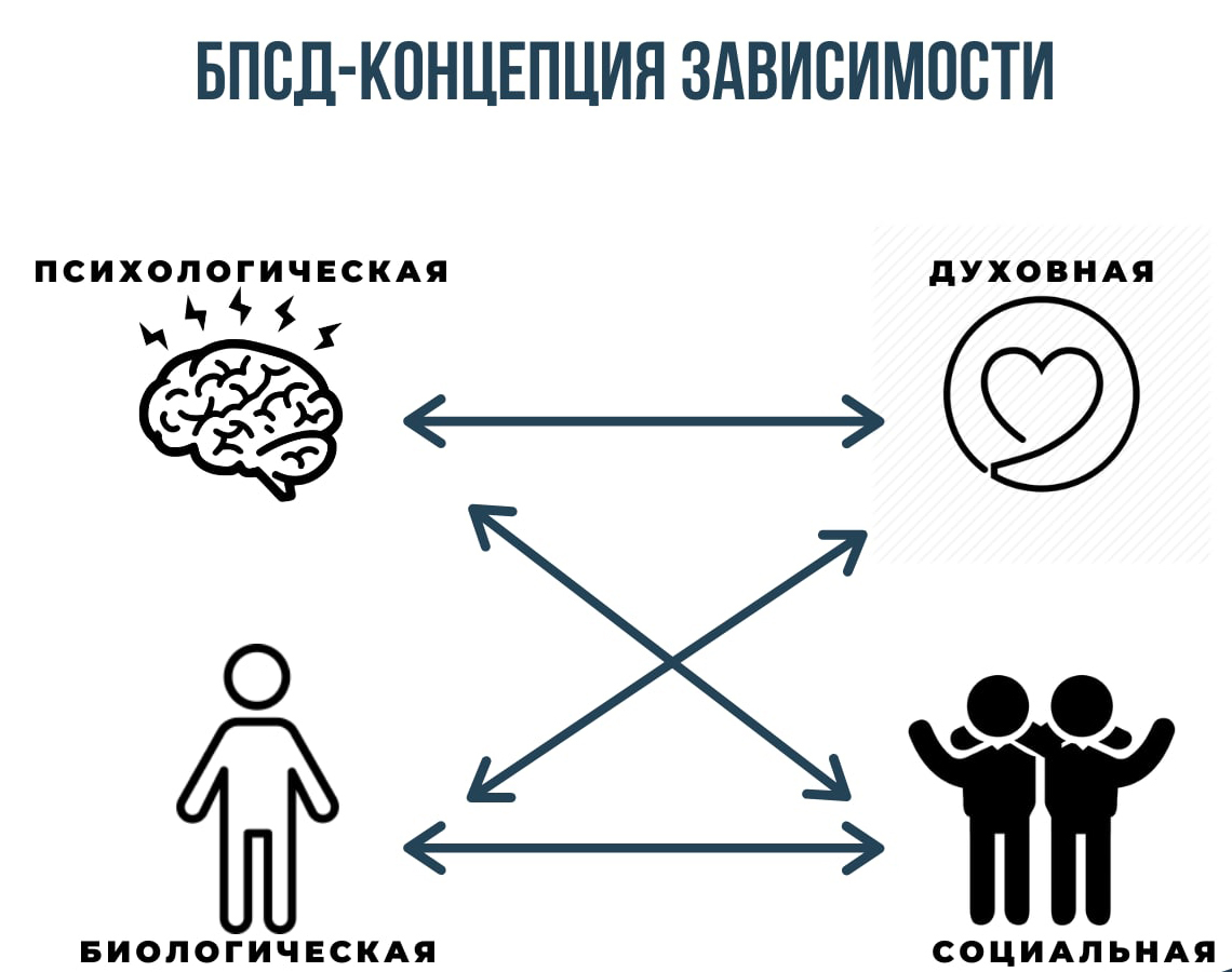 Тепловая карта эмоциональной созависимости