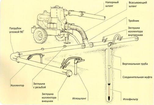 Сколько времени потребуется для откачки 9 т воды из котлована глубиной 12 м