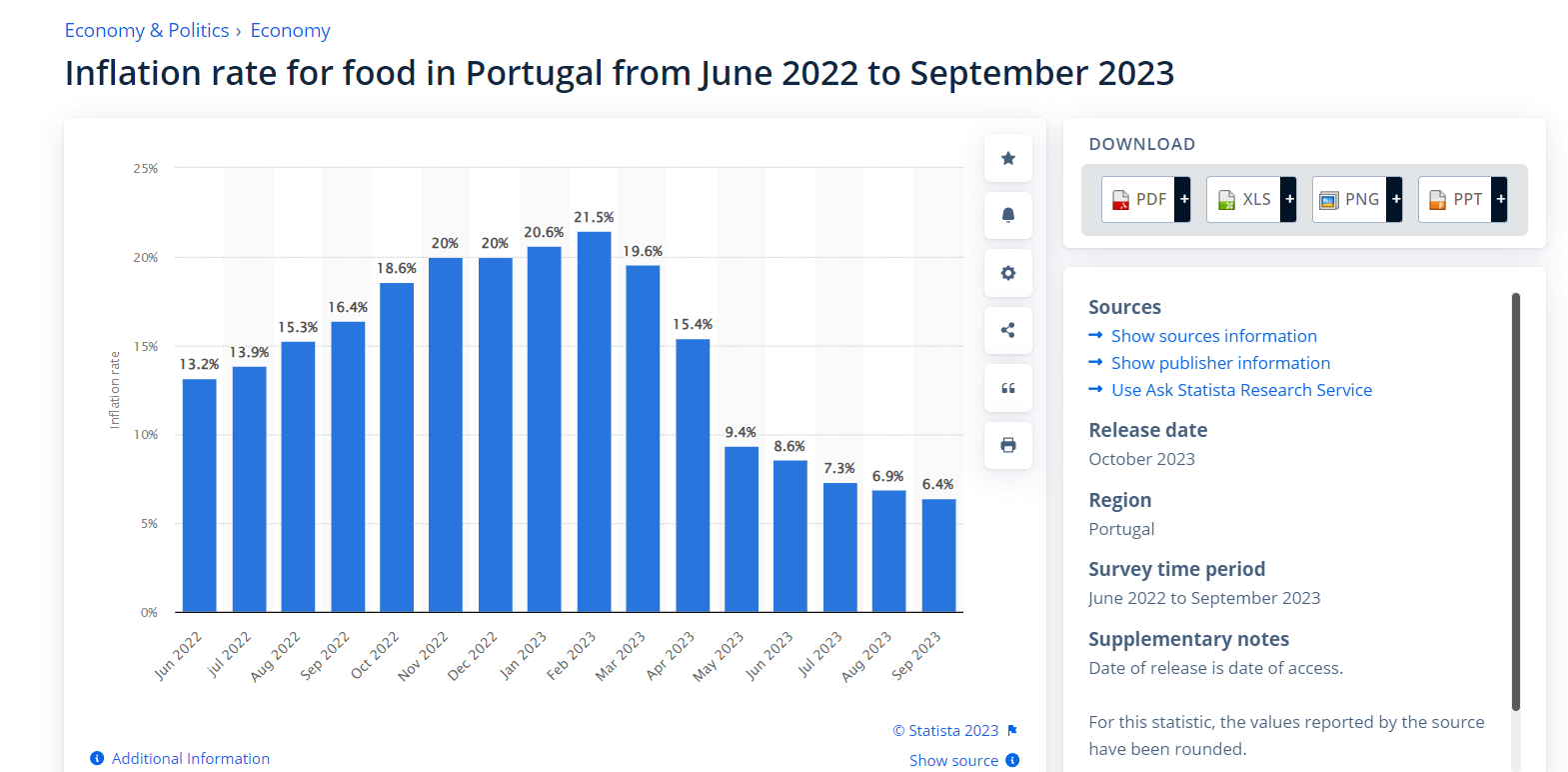 инфляция снизилась в Португалии
