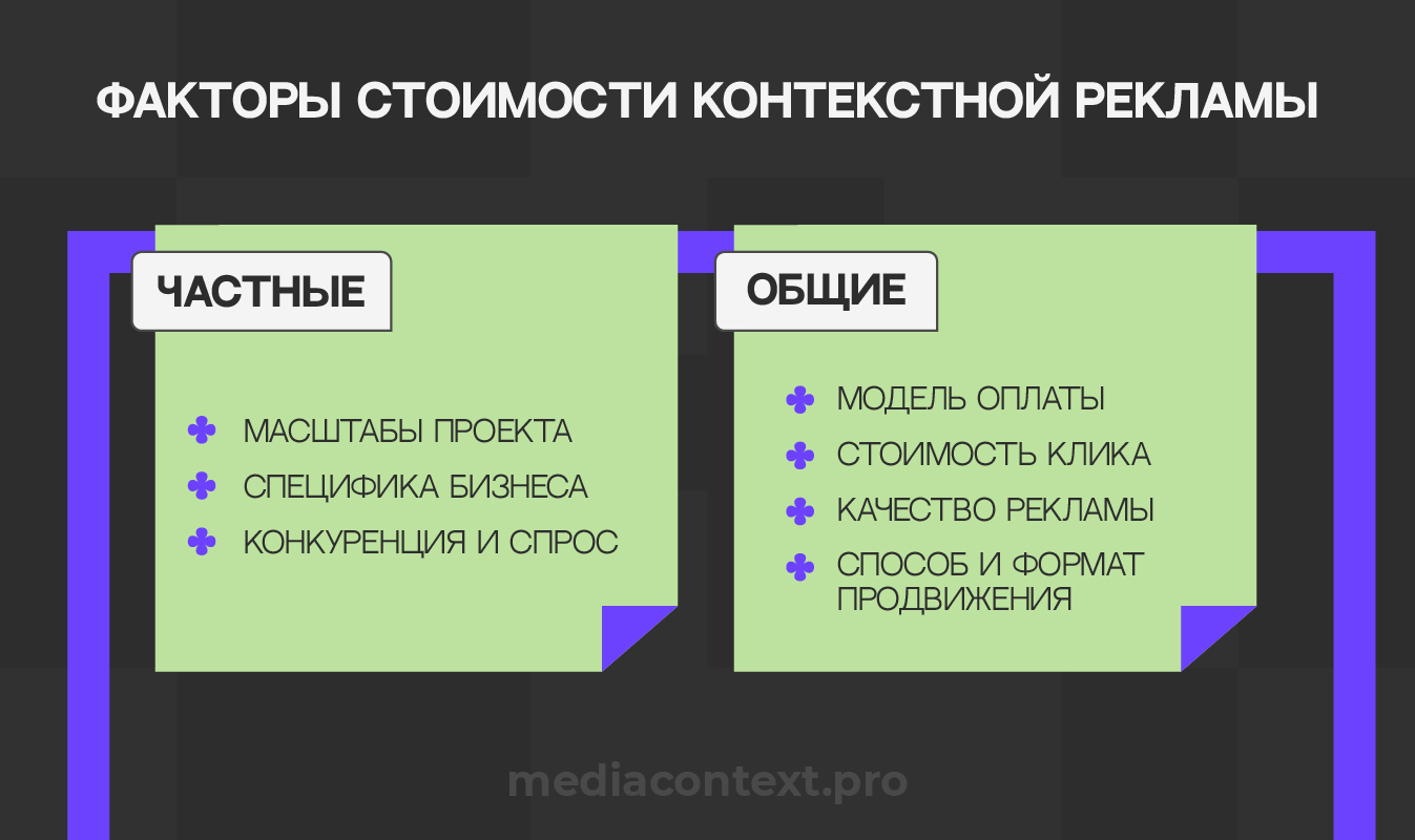 Сколько стоит контекстная реклама – цены на 2024 год