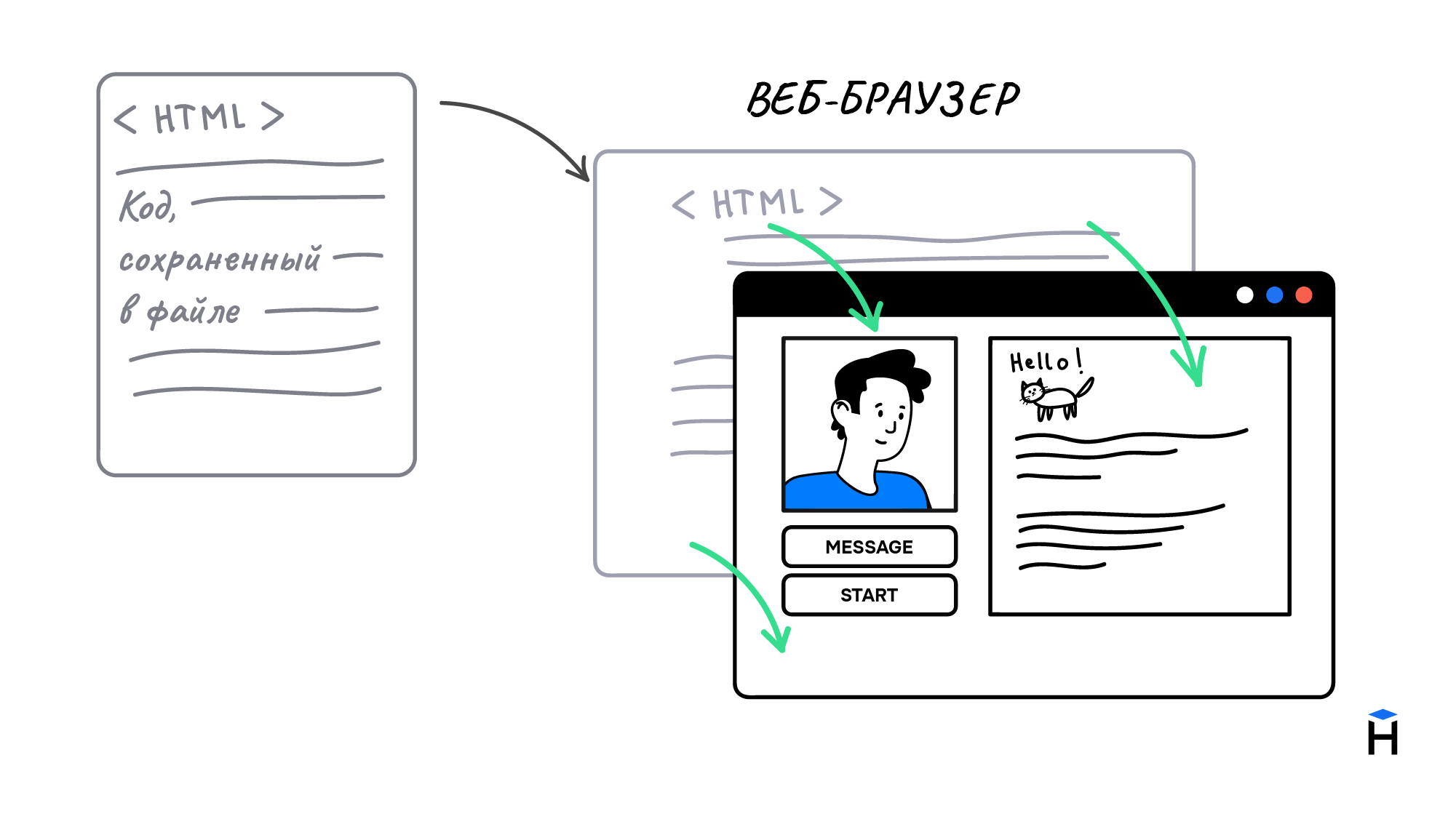 Как сделать ссылку в html на страницу и картинку