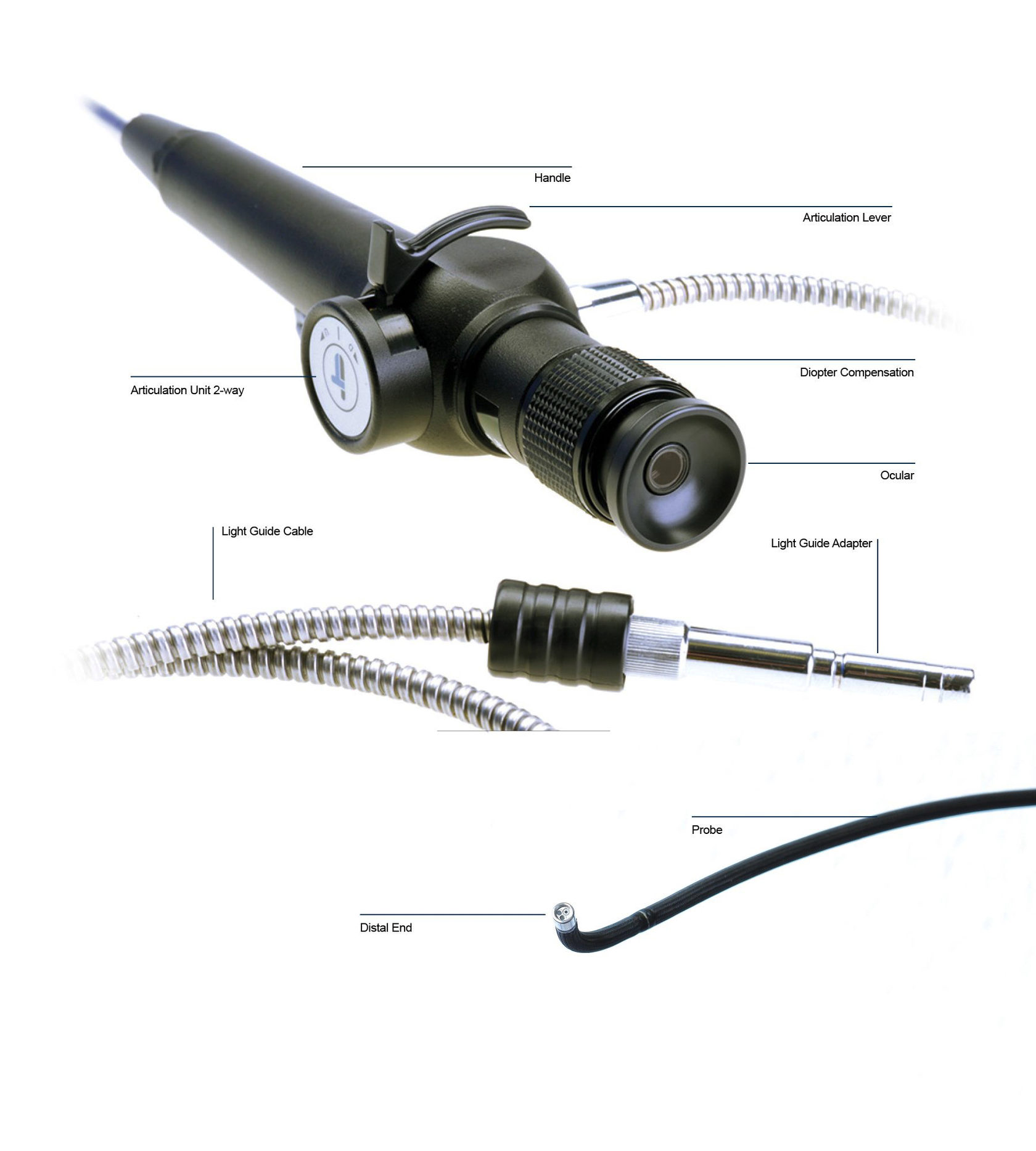 Fiberscope Sales, Repair, Rentals Global Integrated Services