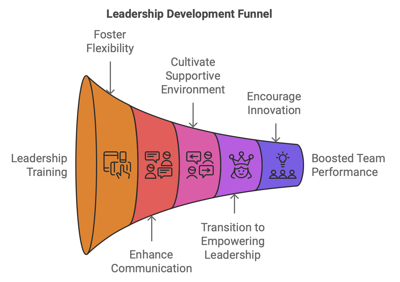 How UnitiQ develops leadership with their Customers