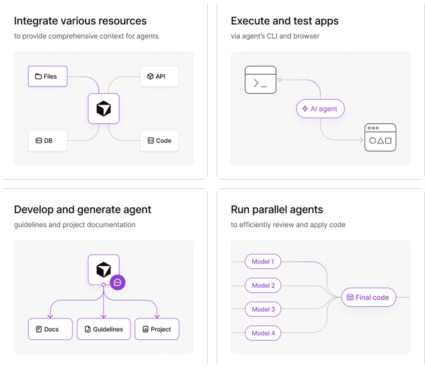Visual identity feature block
