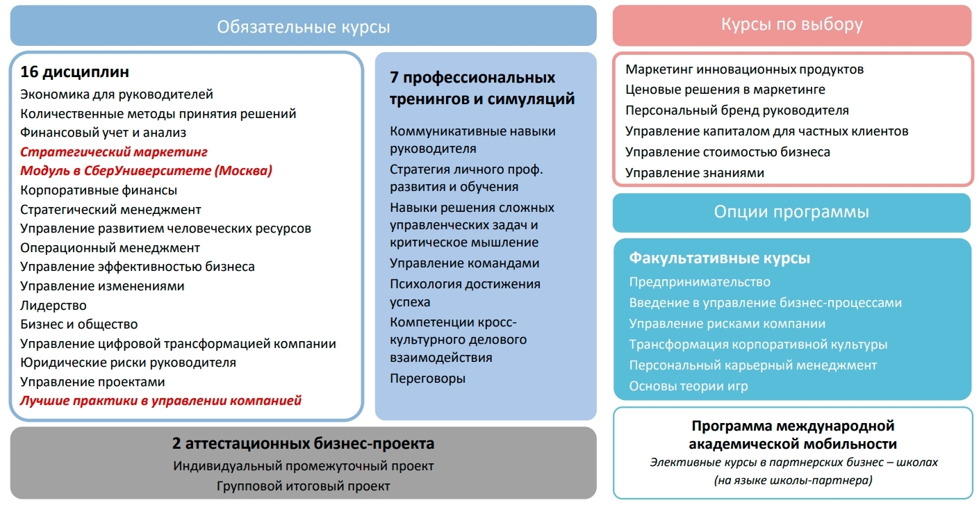 Презентация программы Executive M﻿BA | Высшая школа менеджмента СПбГУ