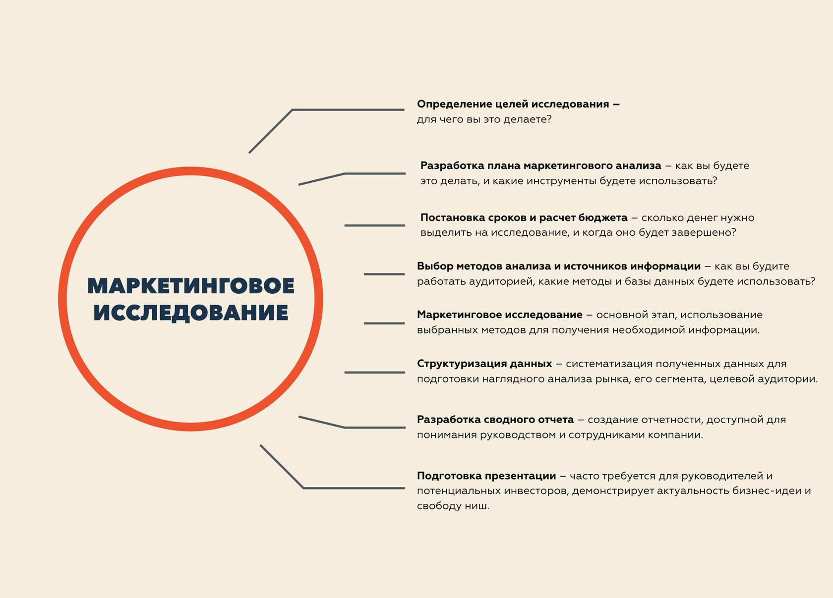 Определение анализа рынка маркетинг