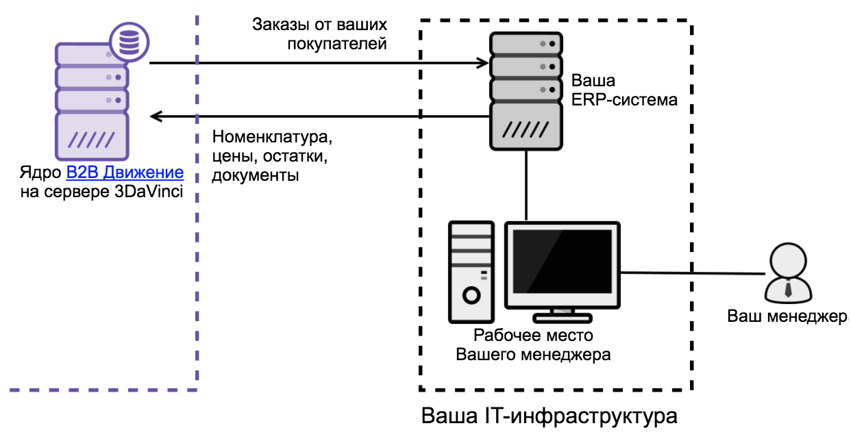 B система. Схема системы b1. Система a и b.